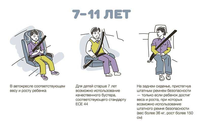 Правила перевозки детей в авто