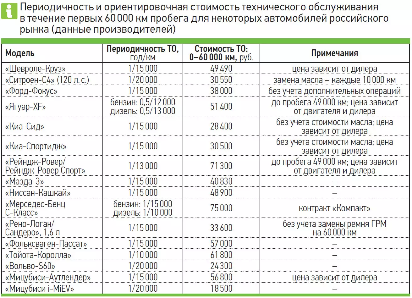 На какой пробег рассчитаны современные двигатели в автомобилях?