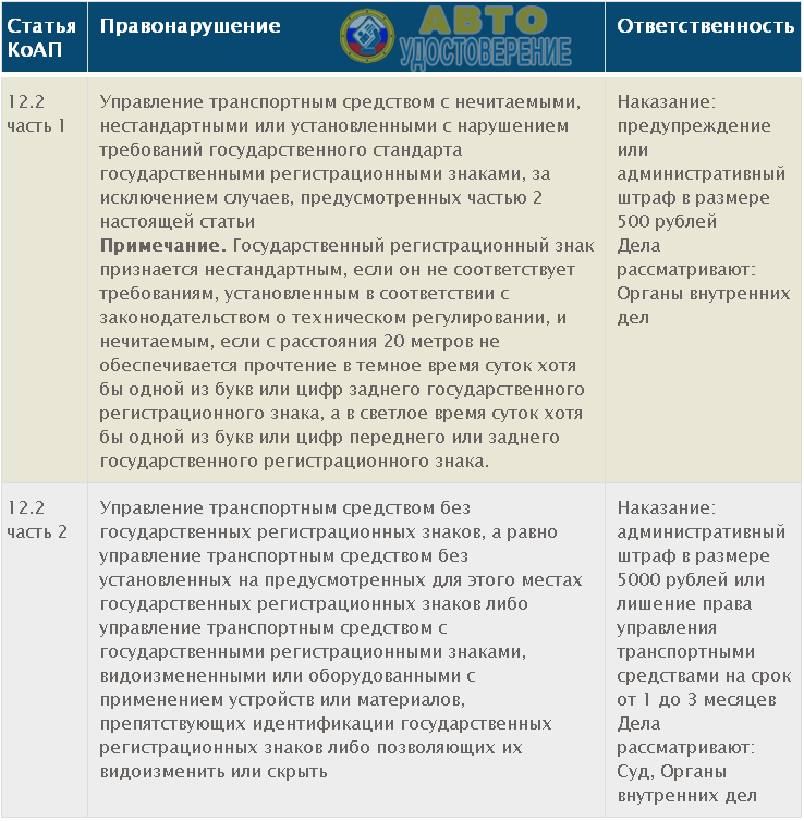 Каркасные шторки: штраф и его законность в 2023 году