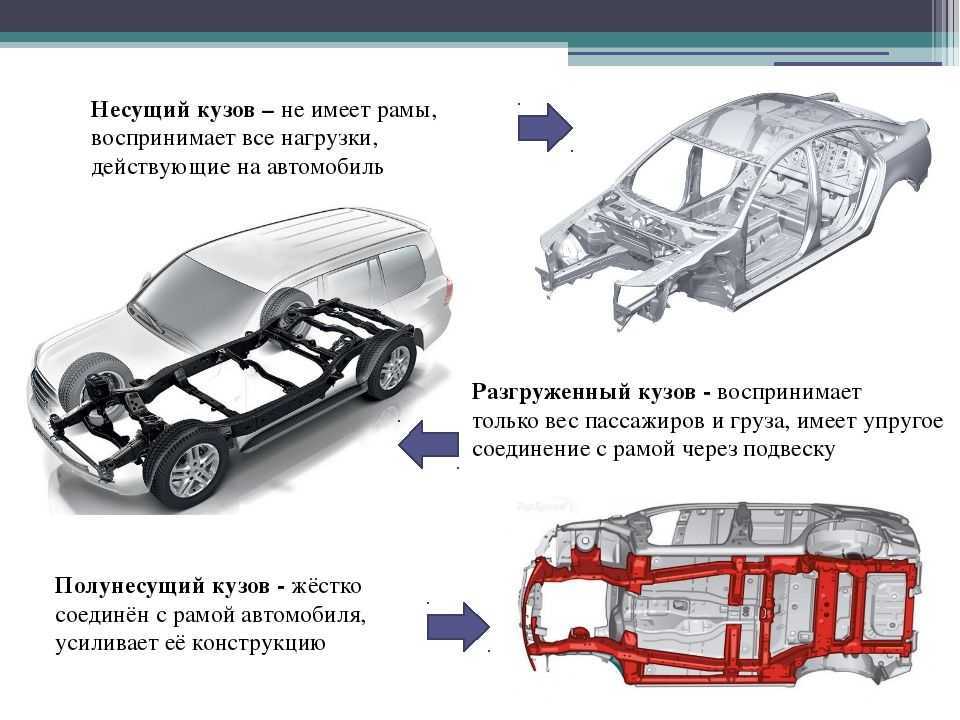 Рамы, и другие элементы силовых несущих конструкций грузовых автомобилей.