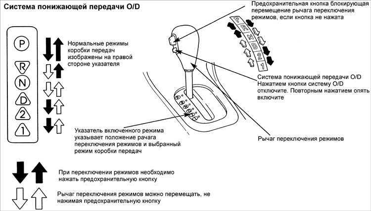 Последствия езды на ручнике, все печально или ничего страшного?