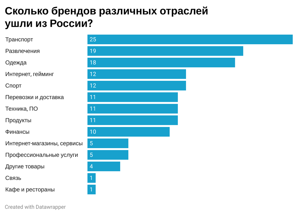 Что происходит с авторынком в россии: главное