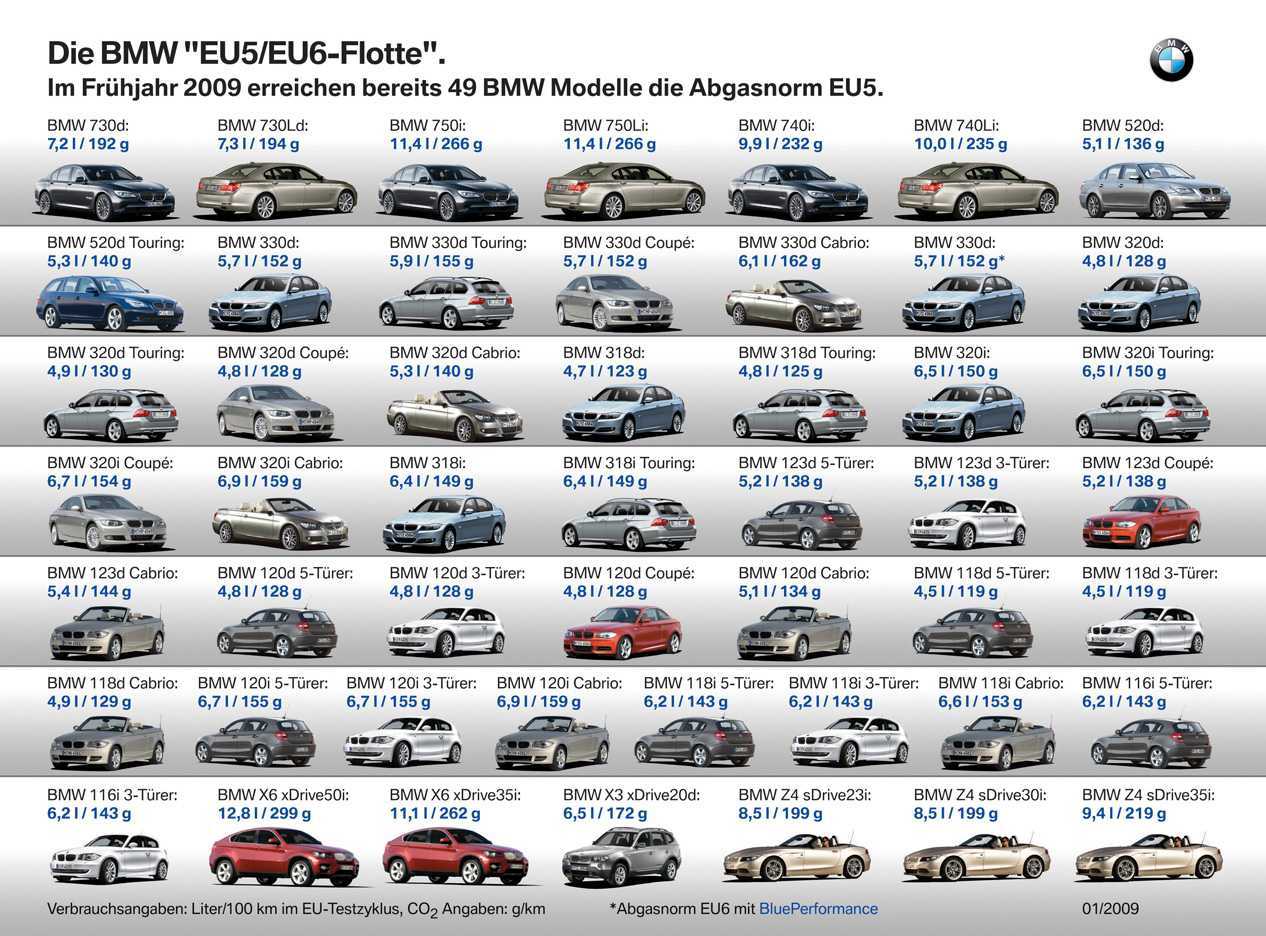 Bmw - полный каталог моделей, характеристики, отзывы на все автомобили bmw (бмв)