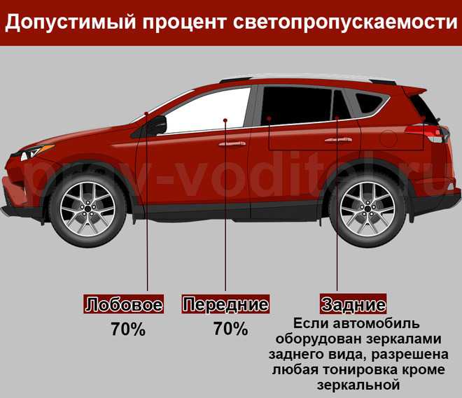 Можно ли и как снять требование о тонировке в 2023?