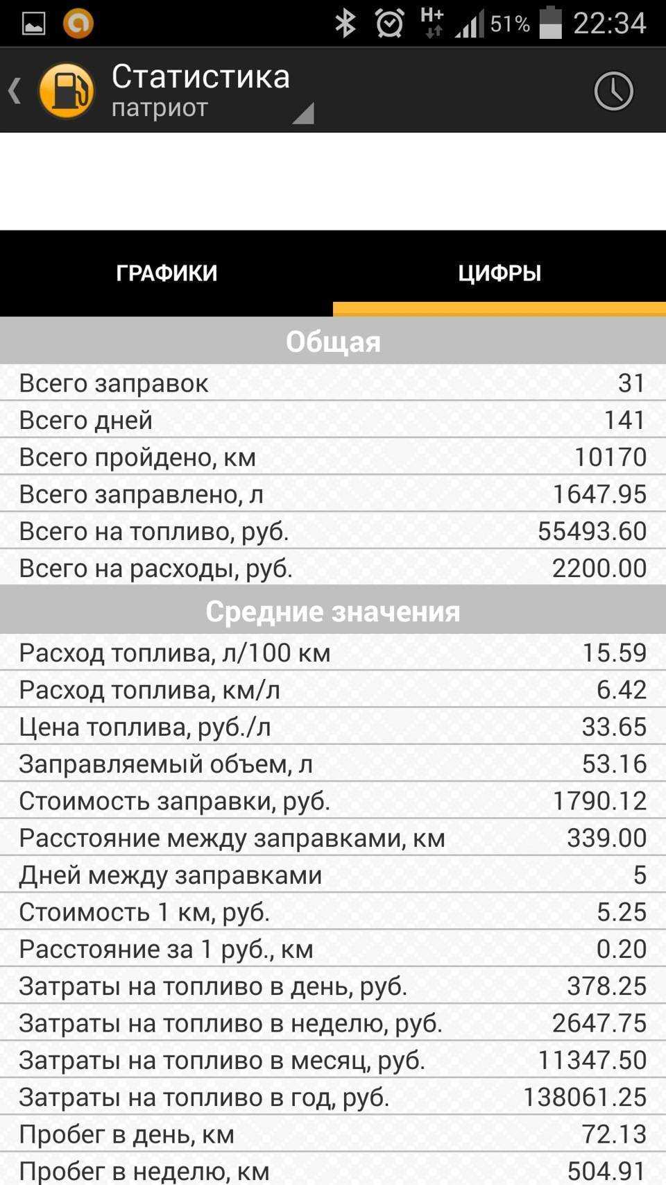 Уаз патриот: технические характеристики, размеры и стоимость автомобиля