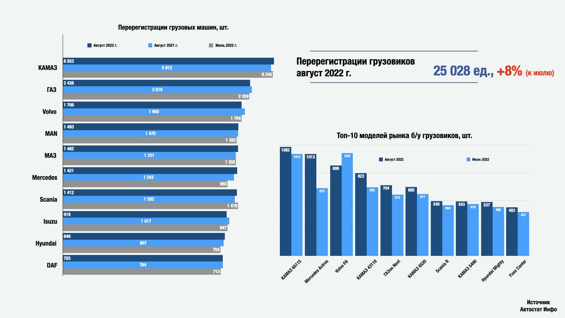 Какие бренды авто ушли из россии в 2023 и что будет дальше