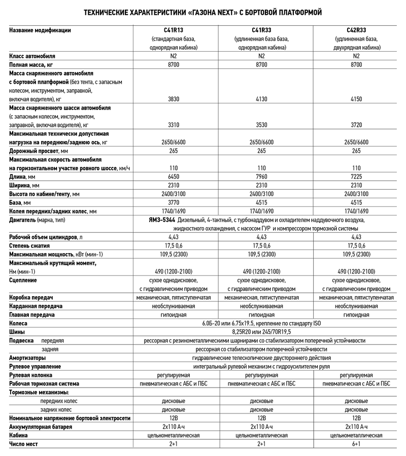 Газон next super v45 технические характеристики