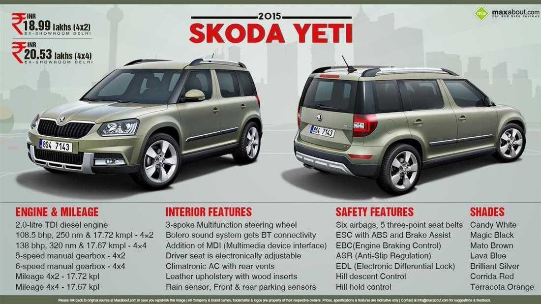 Skoda yeti обзор, технические характеристики, комплектации и двигатели