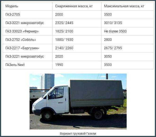 Газ 270711 технические характеристики: газ 2707 1 поколение 1970 — технические характеристики, комплектации газ 2707 1970