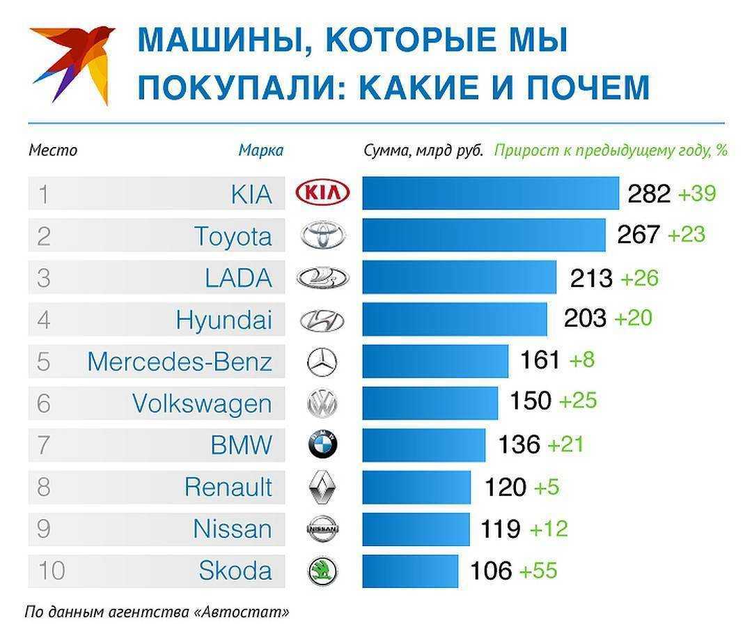 Надежные корейские машины