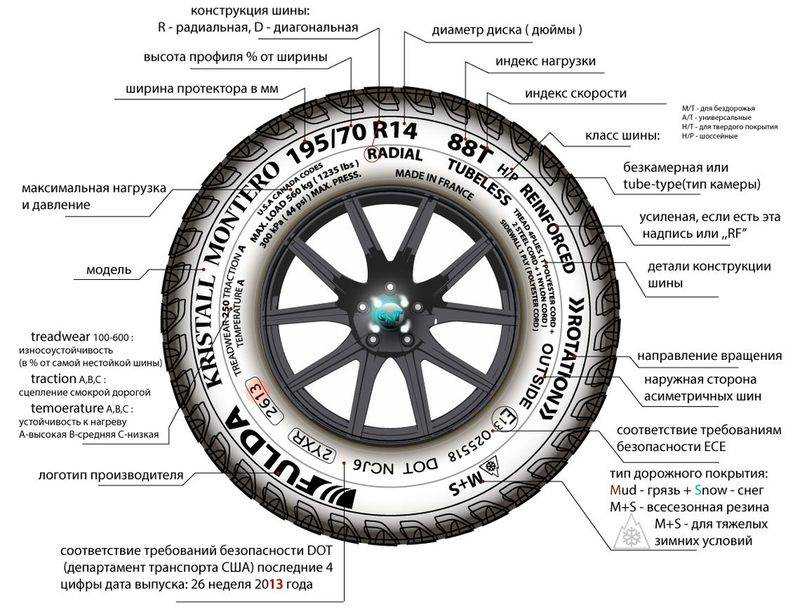 Маркировка шин — расшифровка обозначений, цифр и букв на 2022 год