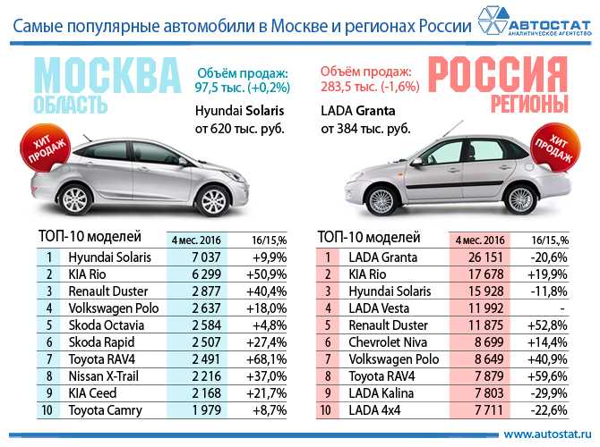 Какие бренды авто ушли из россии в 2023 и что будет дальше