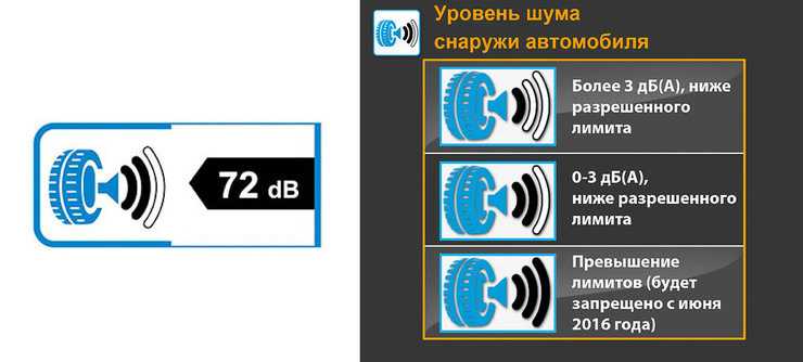 Почему шумят летние шины, как выбрать наименее шумные покрышки