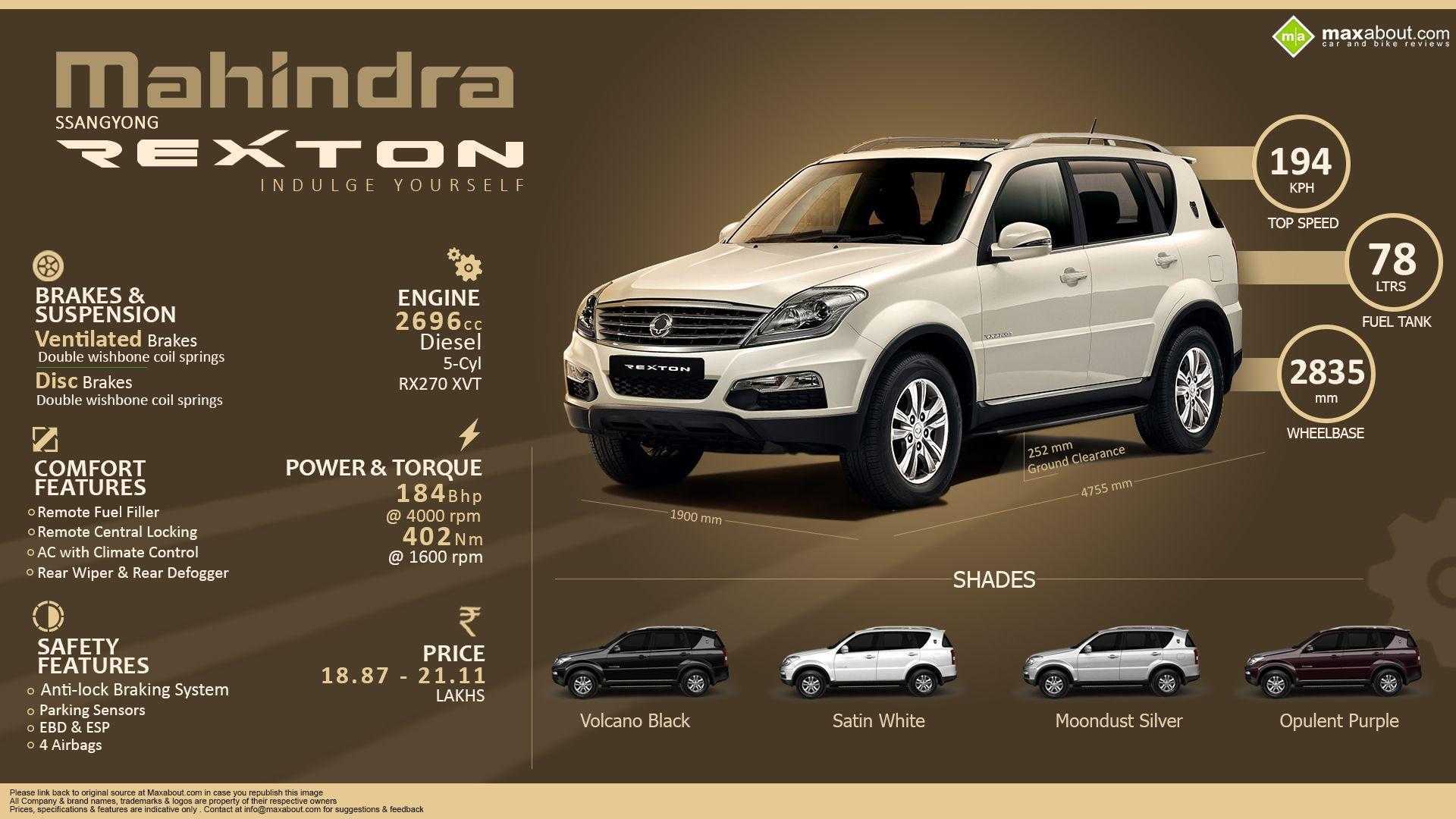 Ssangyong nomad