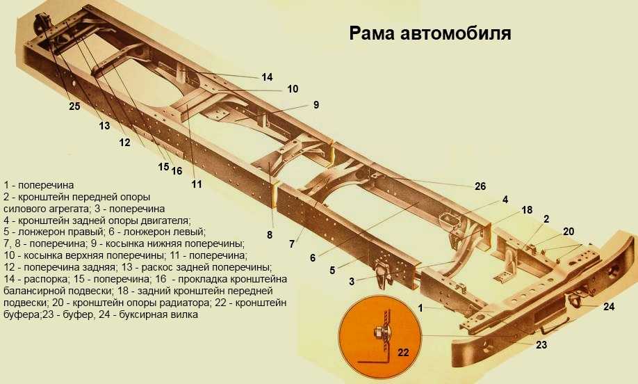 Рама – это навсегда: почему автомобили с несущим кузовом никогда не вытеснят рамные