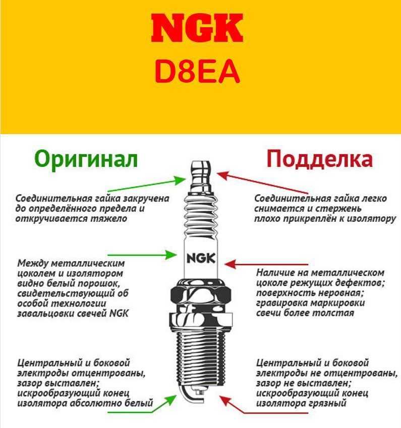 Когда необходимо менять свечи зажигания в автомобиле