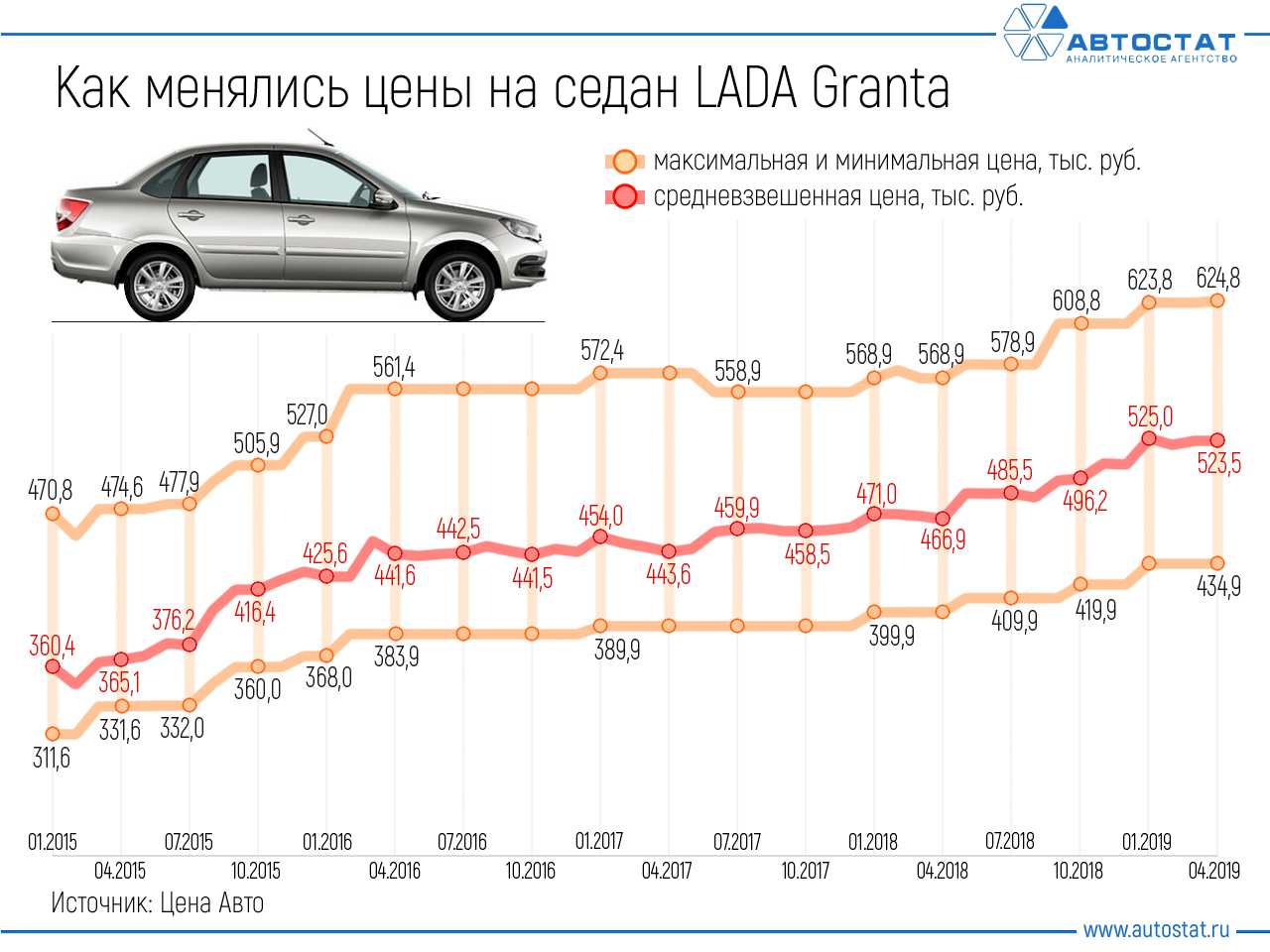 Пошли по рукам: как смена владельца влияет на стоимость машины