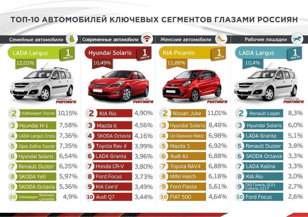 Лучшие внедорожники с ценой до 1 миллиона рублей