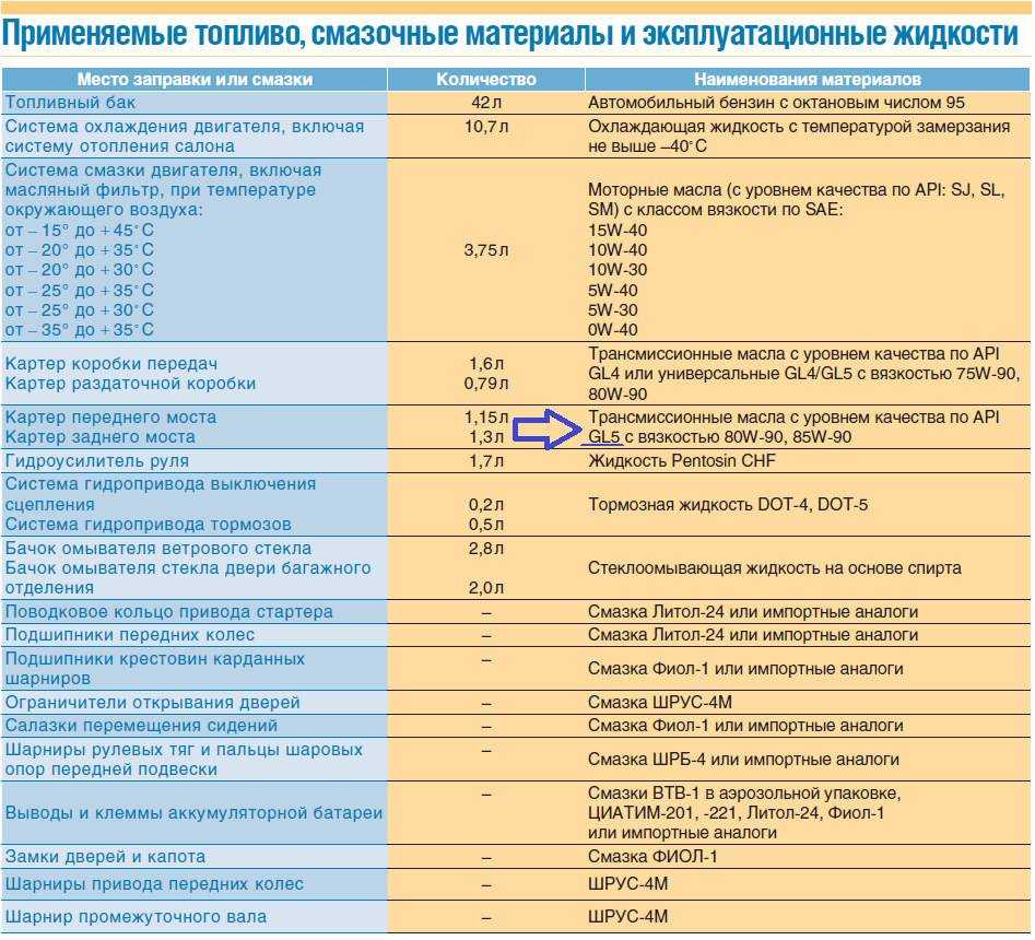 Можно ли автомобиль, рассчитанный на 92 бензин, заправлять 95-ым и выше?