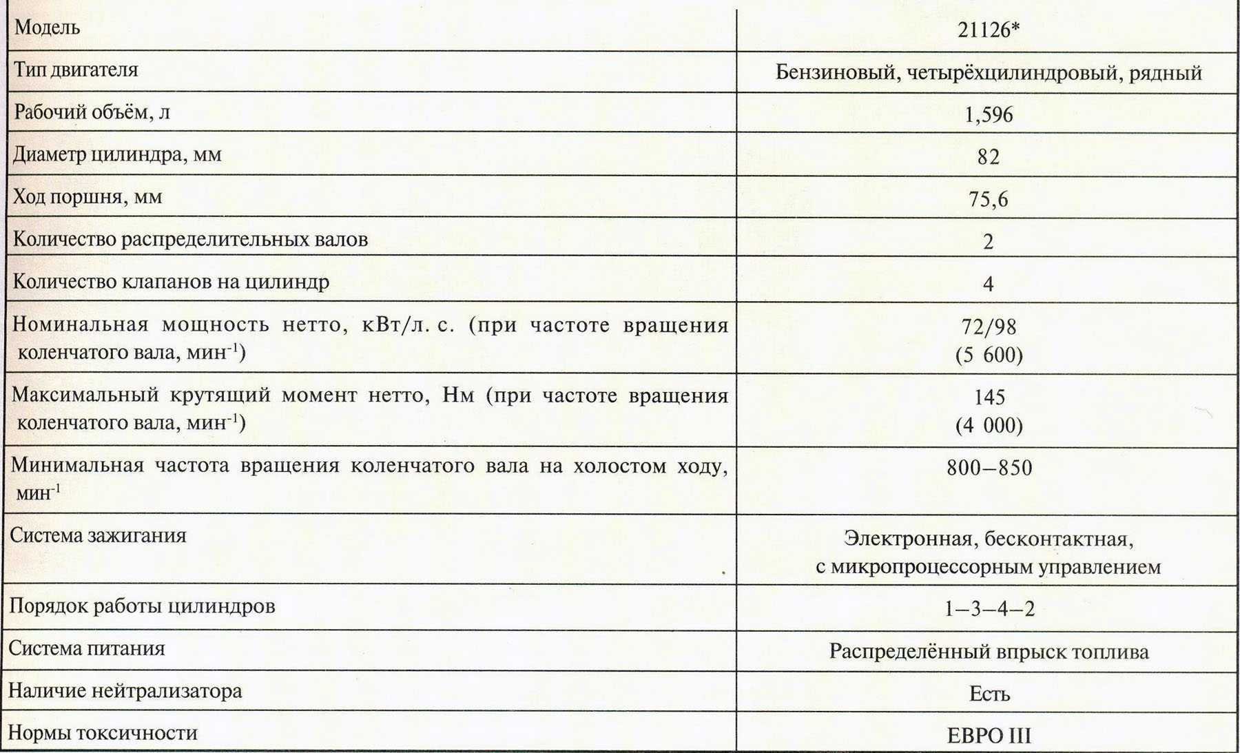 Технические характеристики лада приора