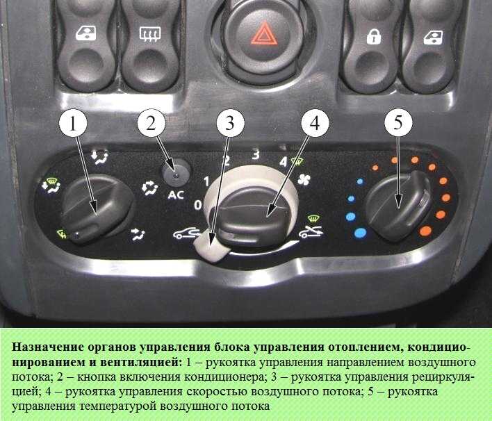 Когда нужно включать печку в машине? - авто сервис "автогид"