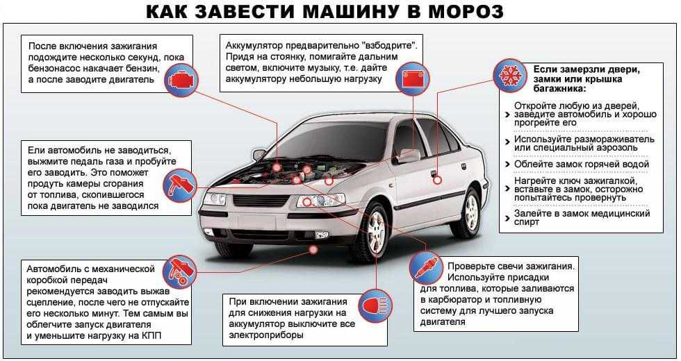 Расход бензина при прогреве двигателя зимой, на сколько увеличиться потребление топлива