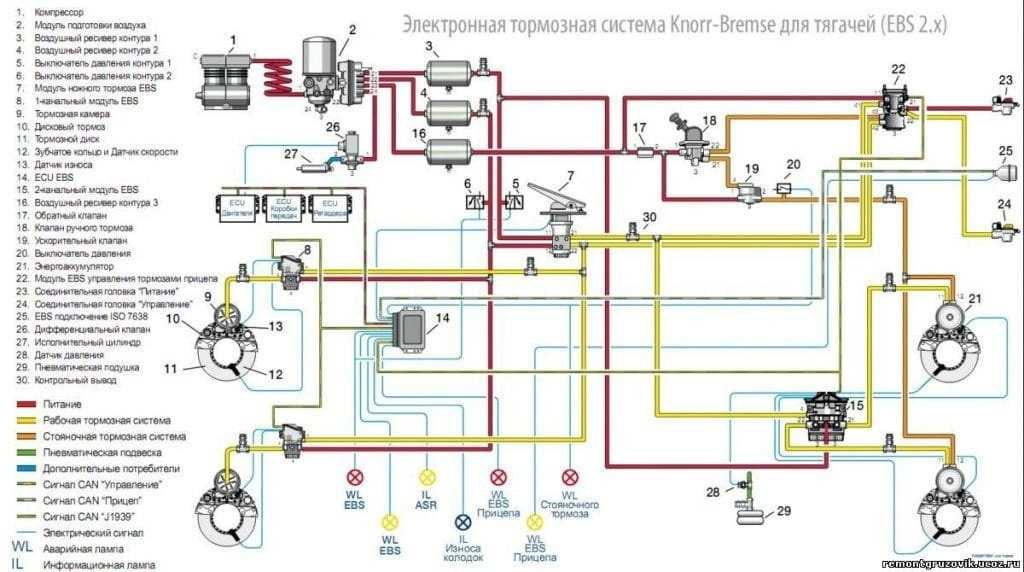 Что такое ebs на машине