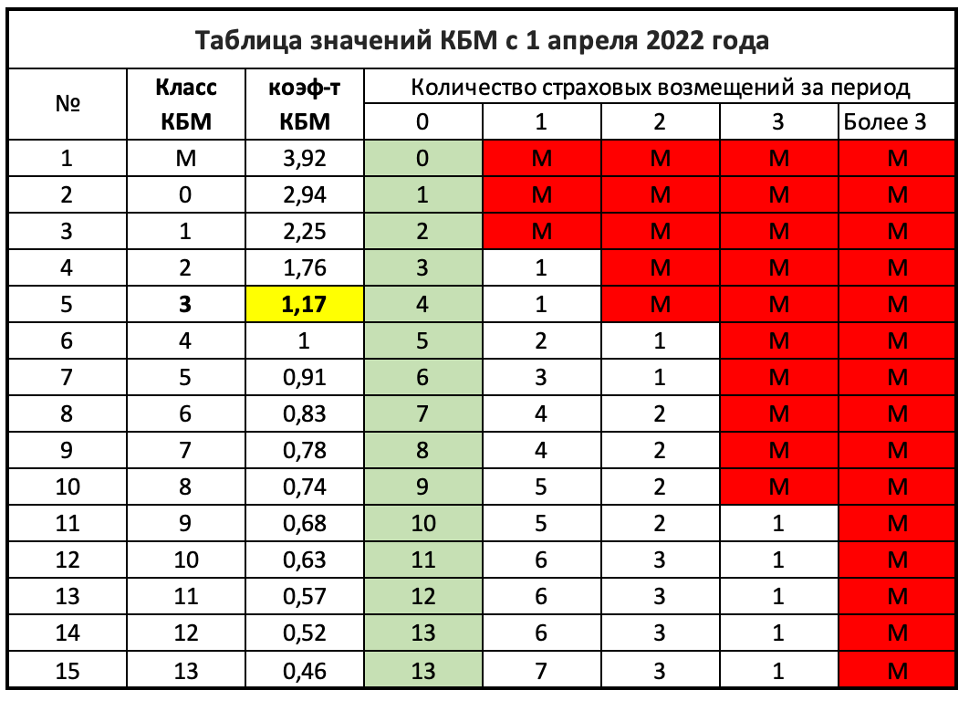Как я получила 93 374 ₽ от страховой вместо ремонта по осаго в плохом сервисе