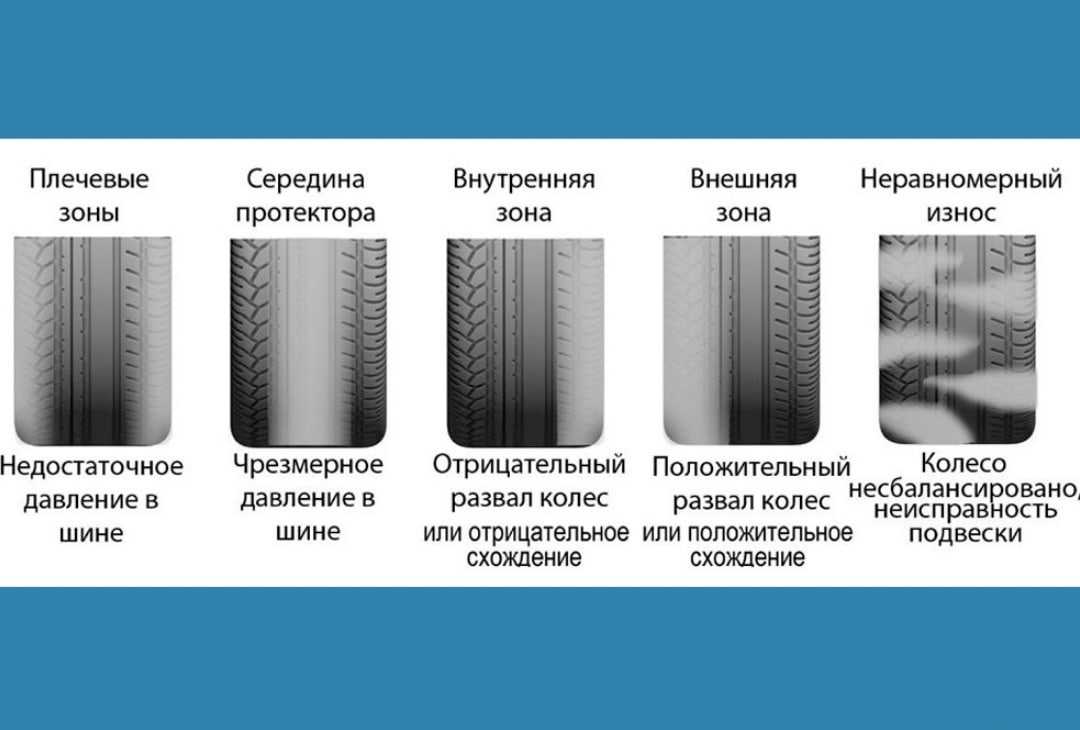 Нарезка шин с помощью грувера, можно ли и безопасно ли это!?