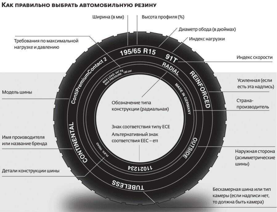 Выбор внедорожных шин: at или mt?
