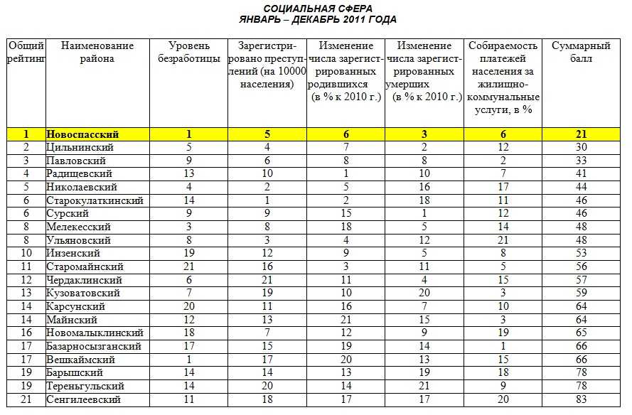 Когда камеры начнут фиксировать штрафы за езду без осаго и где будут стоять?