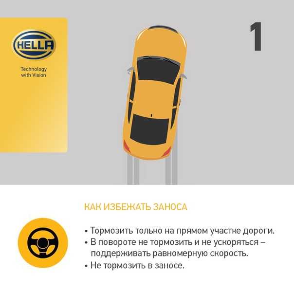 Управляемый занос: полное руководство - autopeople