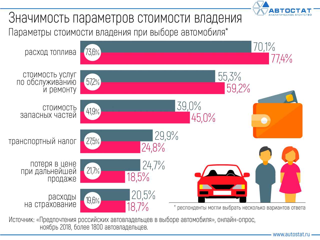 Стоит ли покупать 15-летний mercedes? главные нюансы
