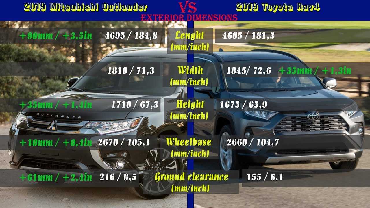Какой автомобиль лучше: toyota rav4 или mitsubishi outlander
