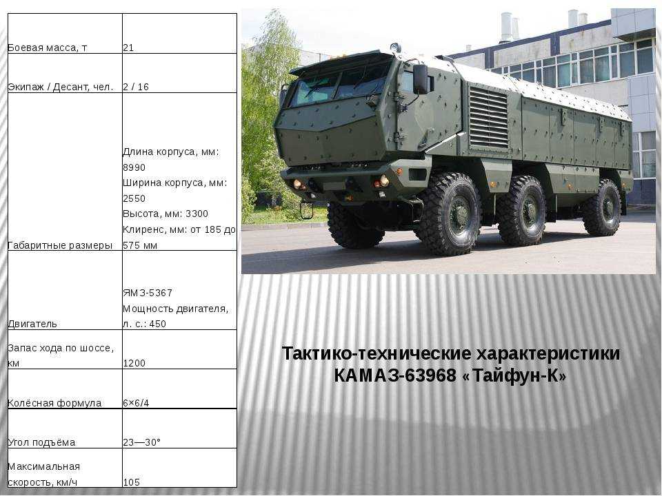 Разведывательная машина «тайфун-к» 4х4 камаз-53949
