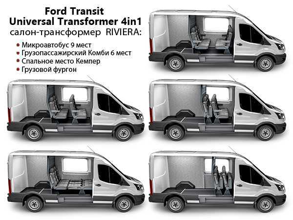 Ford transit custom: технические характеристики