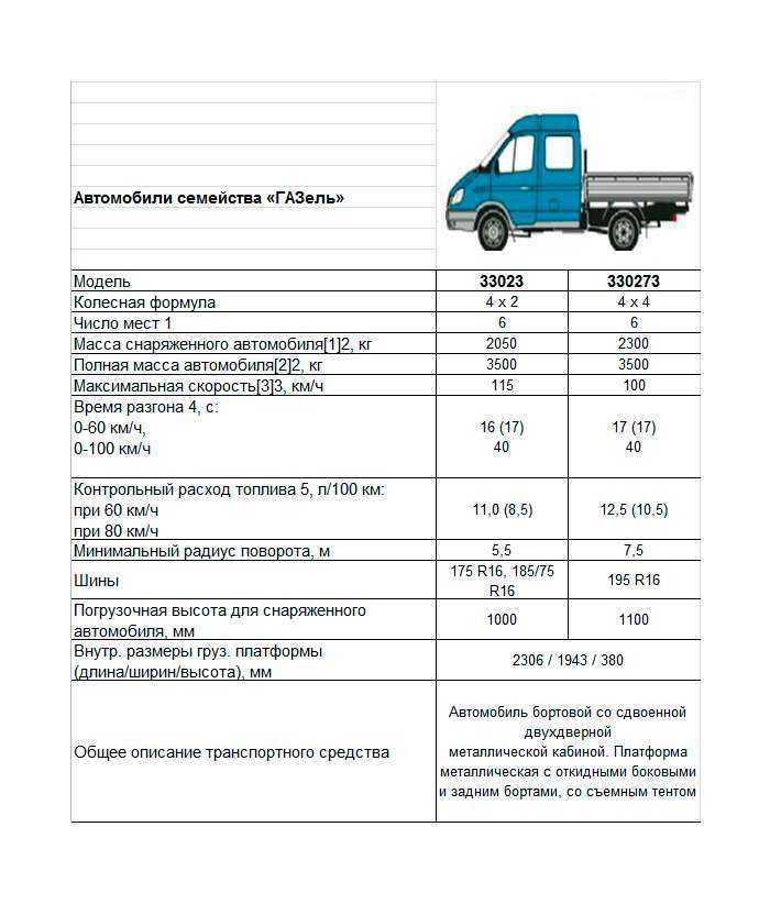Газ 270711 технические характеристики: газ 2707 1 поколение 1970 — технические характеристики, комплектации газ 2707 1970 — строительная большегрузная техника для бизнеса
