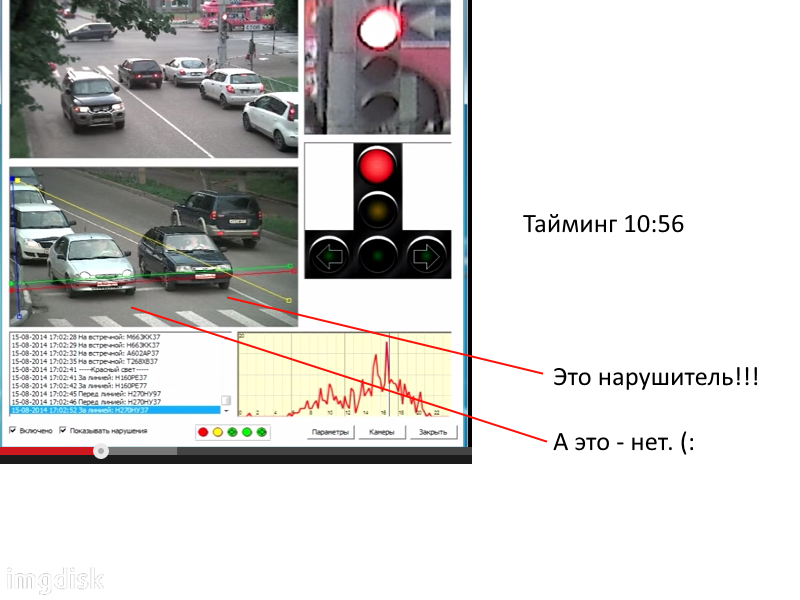 Всё о штрафе и лишении прав за проезд на красный 2023