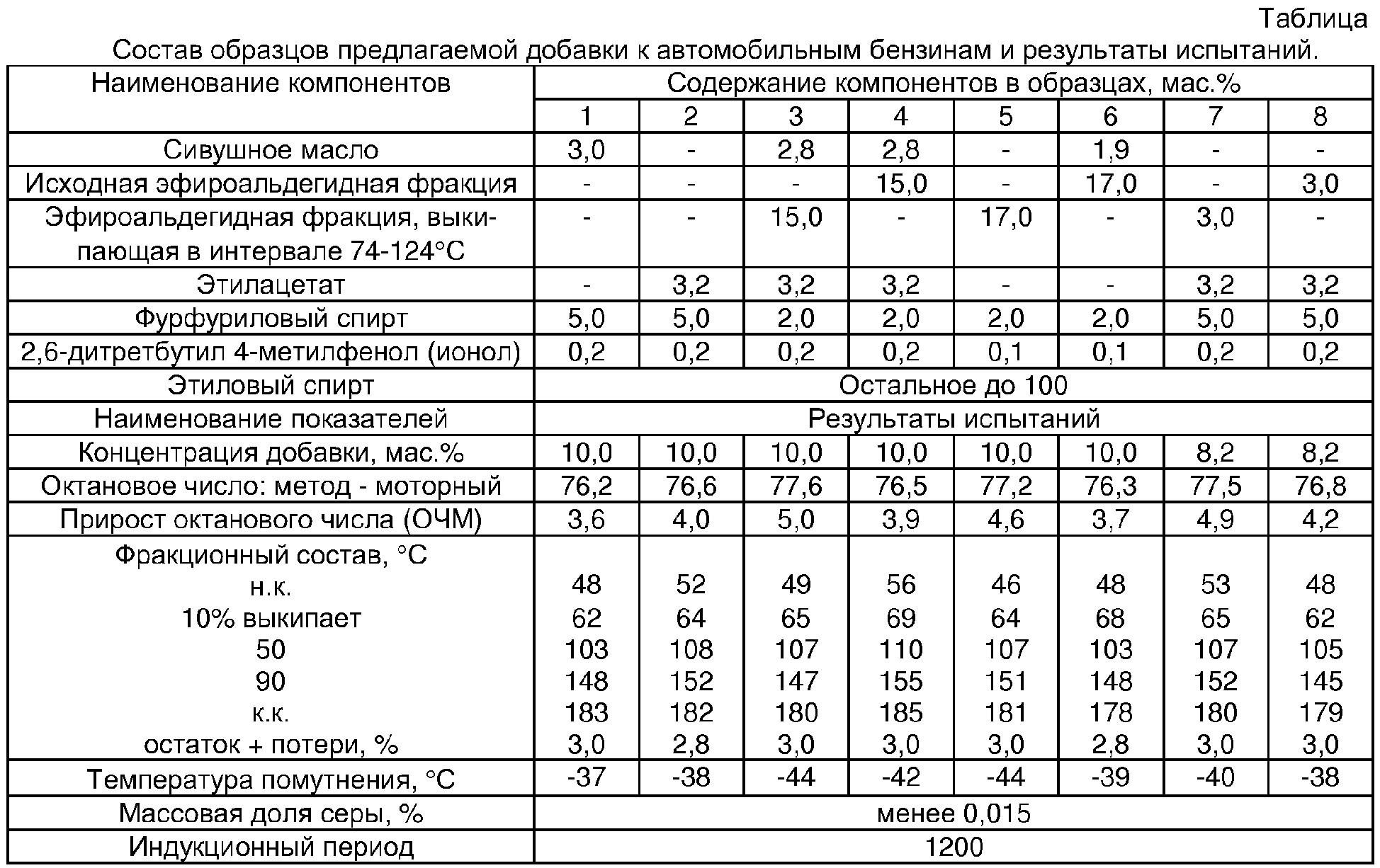 Добавление ацетона в бак бензина: сколько нужно, зачем, последствия, плюсы - avtorazbor59.ru