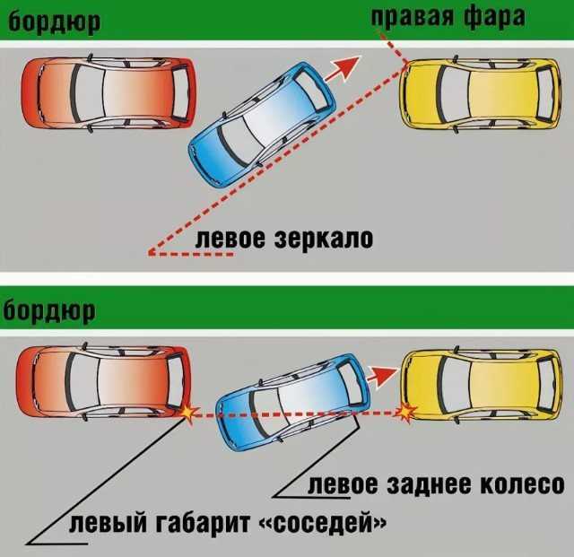 Парковка - мамочка за рулем - страна мам