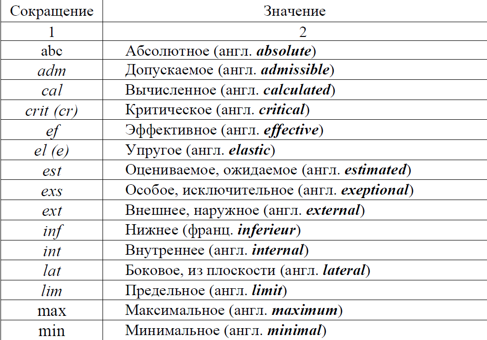 Автомобиль бпан что это