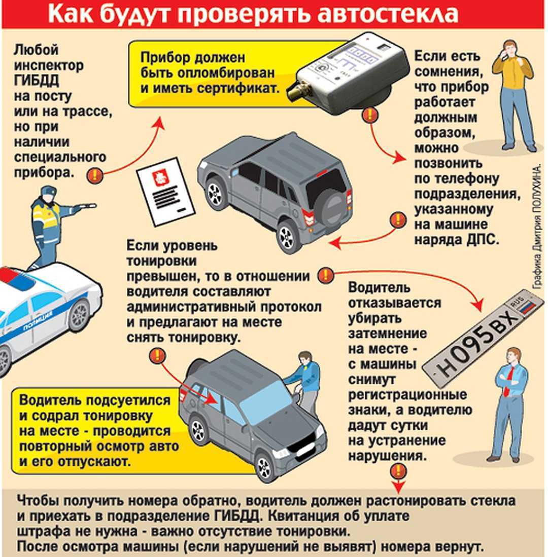 Можно ли получить разрешение на тонировку в 2023 году?