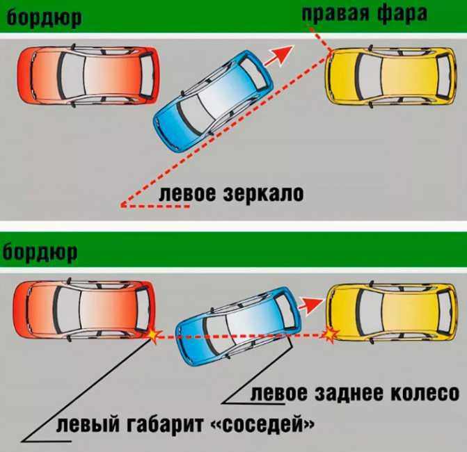 Проверенные советы, позволяющие легко выехать с тесной парковки и не повредить автомобиль
