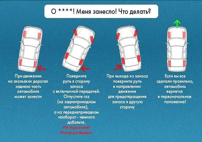 Полный привод как правильно ездить