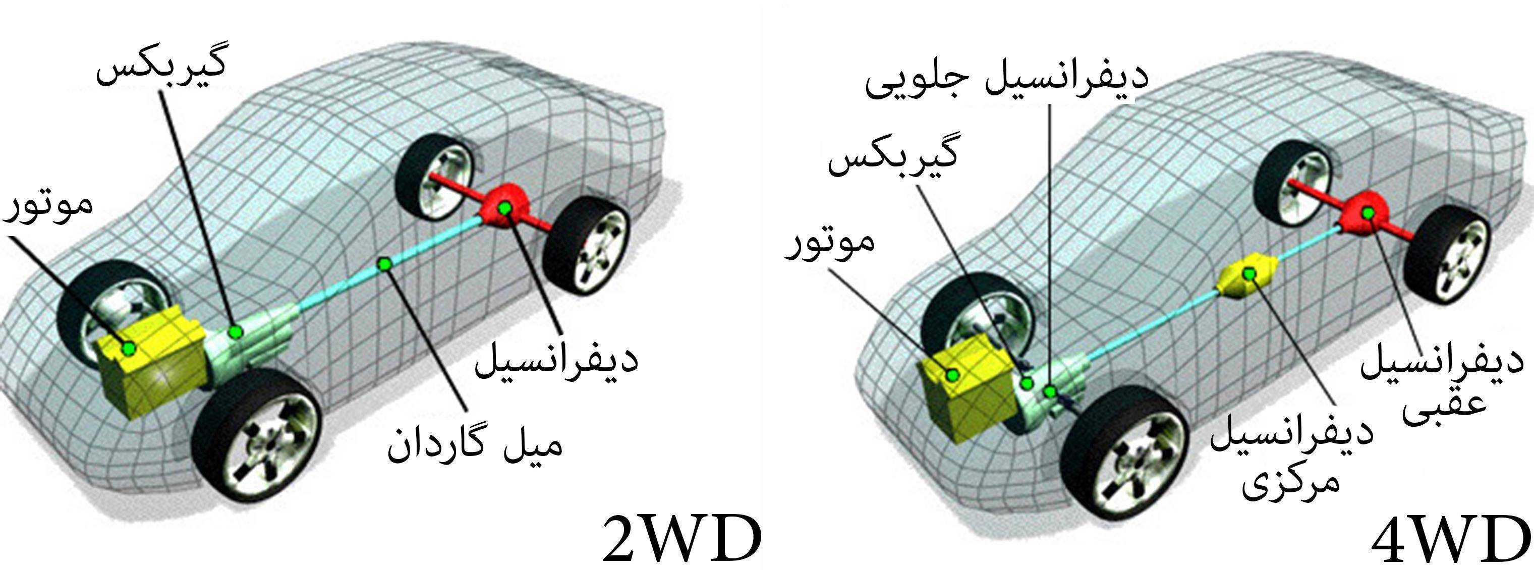 Что же такое fwd и awd в автомобиле, отличия от 4 wd