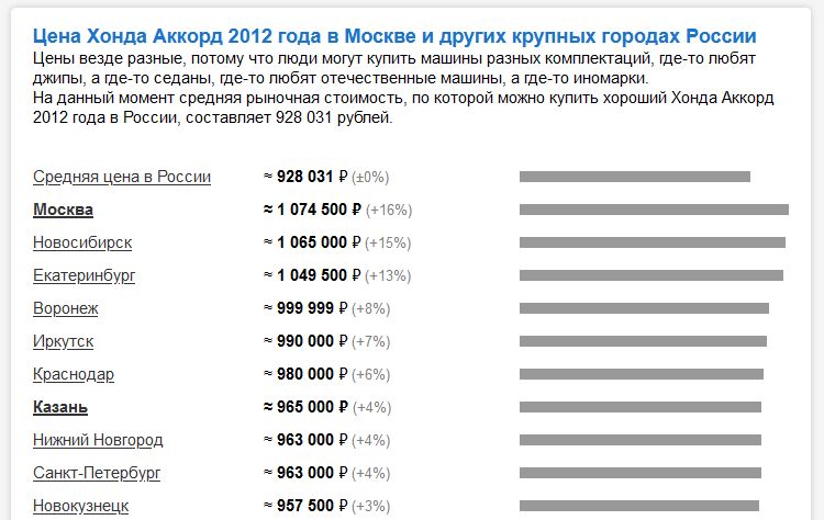 Сколько стоили машины в далеком 2008 году?