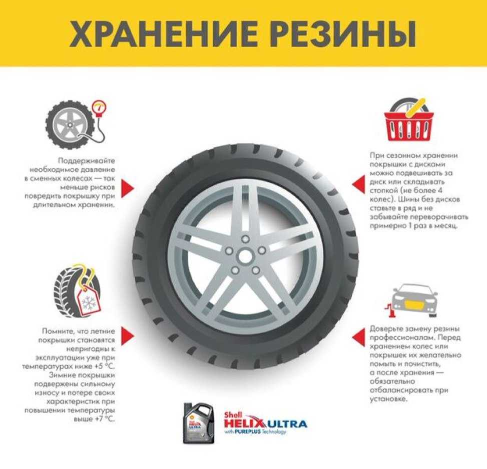 Куда сдать старые покрышки и резину за деньги