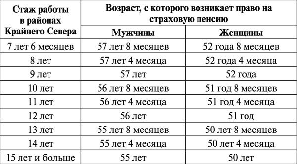 До какого возраста можно работать водителем автобуса