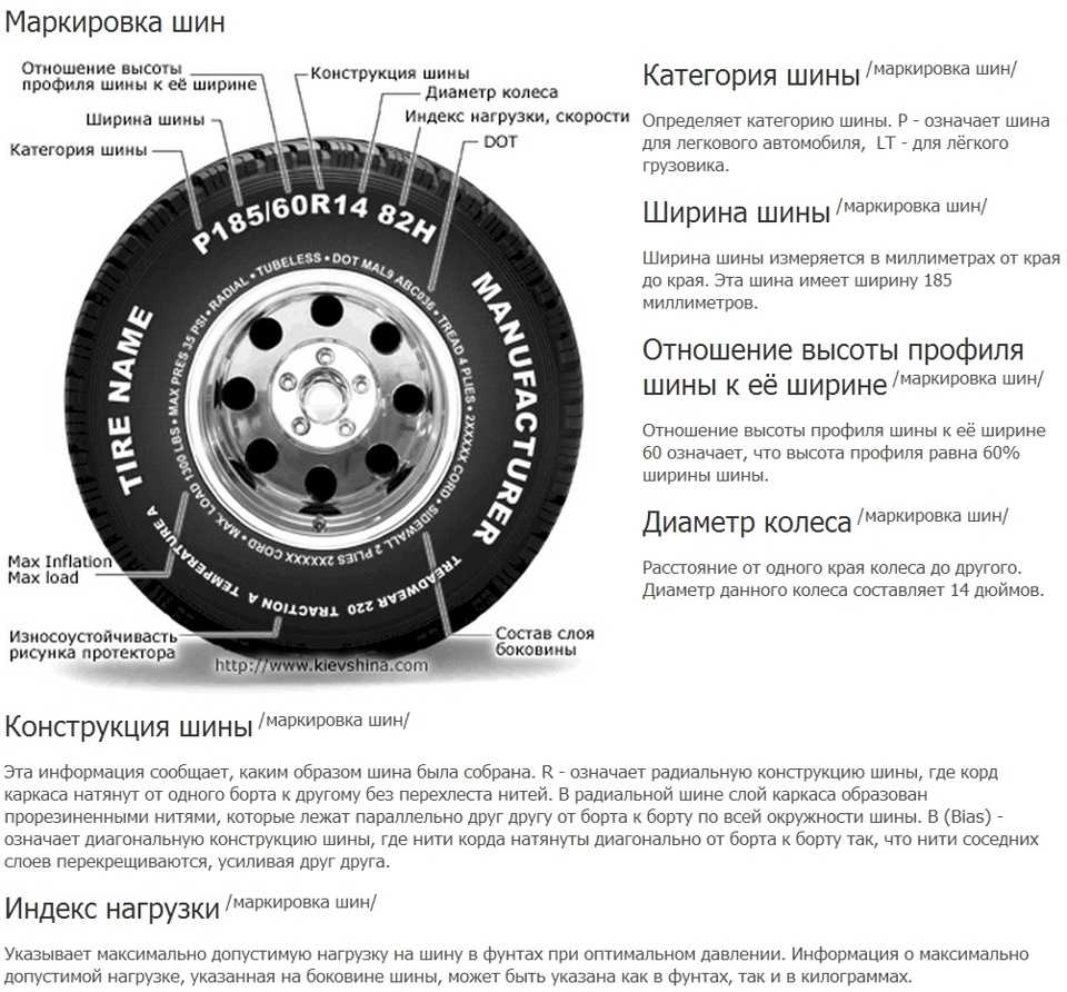 Резиновый орнамент: как читать маркировку автомобильной покрышки?