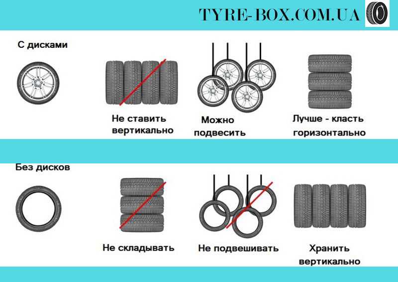 Срок хранения автомобильных шин | ohrana-truda-kurs.ru